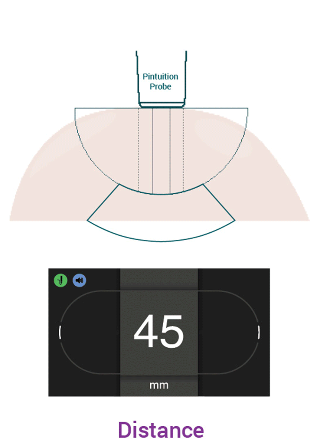 graphical illustration of GPSDetect technology with the Pintuition System